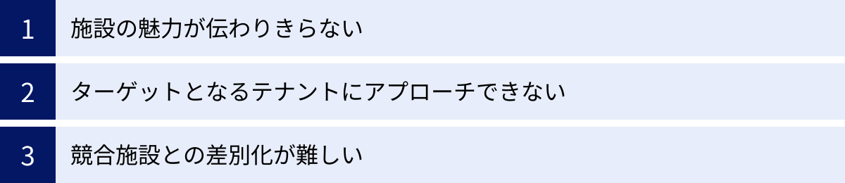 施設の魅力が伝わりきらない、ターゲットとなるテナントにアプローチできない、競合施設との差別化が難しい