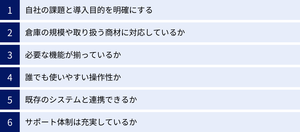 自社の課題と導入目的を明確にする、倉庫の規模や取り扱う商材に対応しているか、必要な機能が揃っているか、誰でも使いやすい操作性か、既存のシステムと連携できるか、サポート体制は充実しているか