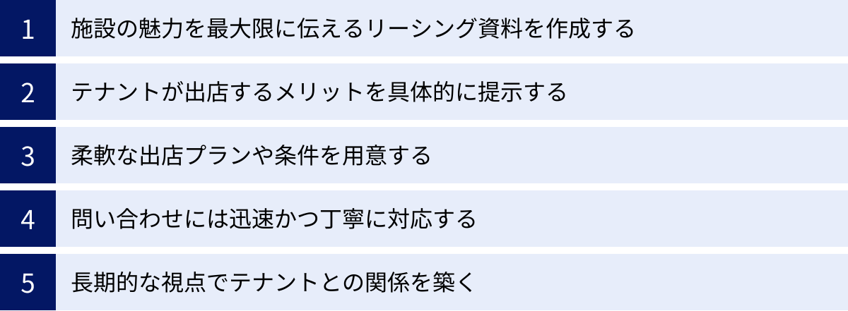 施設の魅力を最大限に伝えるリーシング資料を作成する、テナントが出店するメリットを具体的に提示する、柔軟な出店プランや条件を用意する、問い合わせには迅速かつ丁寧に対応する、長期的な視点でテナントとの関係を築く