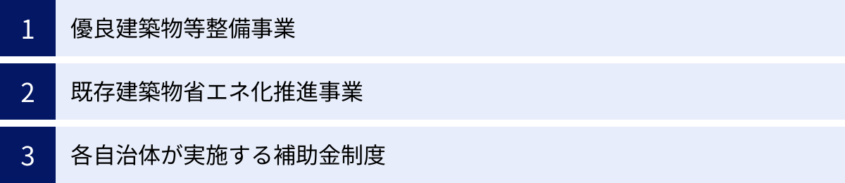 優良建築物等整備事業、既存建築物省エネ化推進事業、各自治体が実施する補助金制度