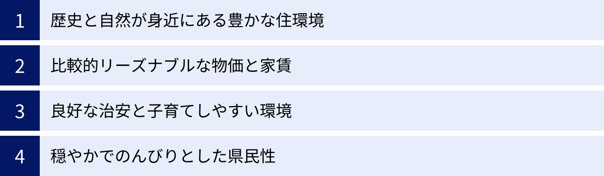 歴史と自然が身近にある豊かな住環境、比較的リーズナブルな物価と家賃、良好な治安と子育てしやすい環境、穏やかでのんびりとした県民性
