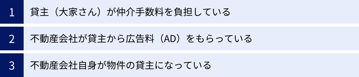 貸主（大家さん）が仲介手数料を負担している、不動産会社が貸主から広告料（AD）をもらっている、不動産会社自身が物件の貸主になっている