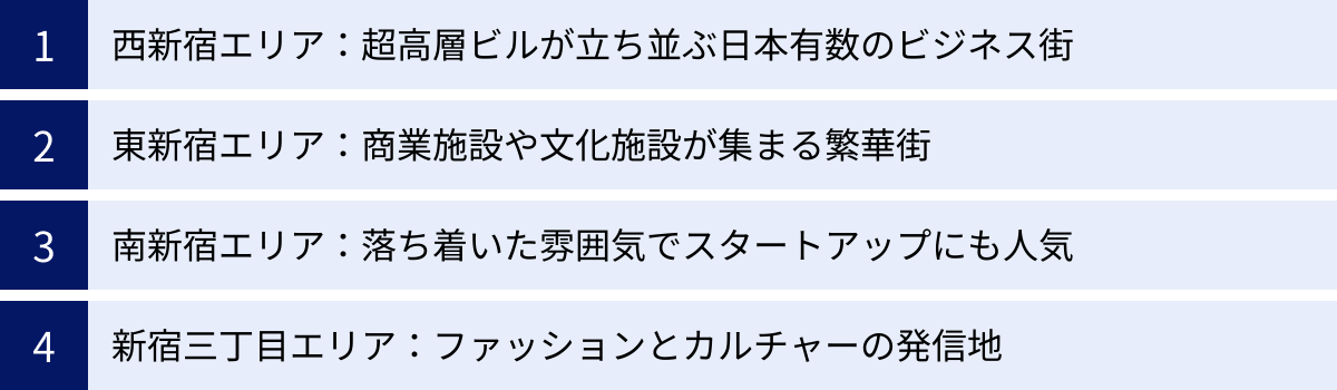 西新宿エリア：超高層ビルが立ち並ぶ日本有数のビジネス街、東新宿エリア：商業施設や文化施設が集まる繁華街、南新宿エリア：落ち着いた雰囲気でスタートアップにも人気、新宿三丁目エリア：ファッションとカルチャーの発信地