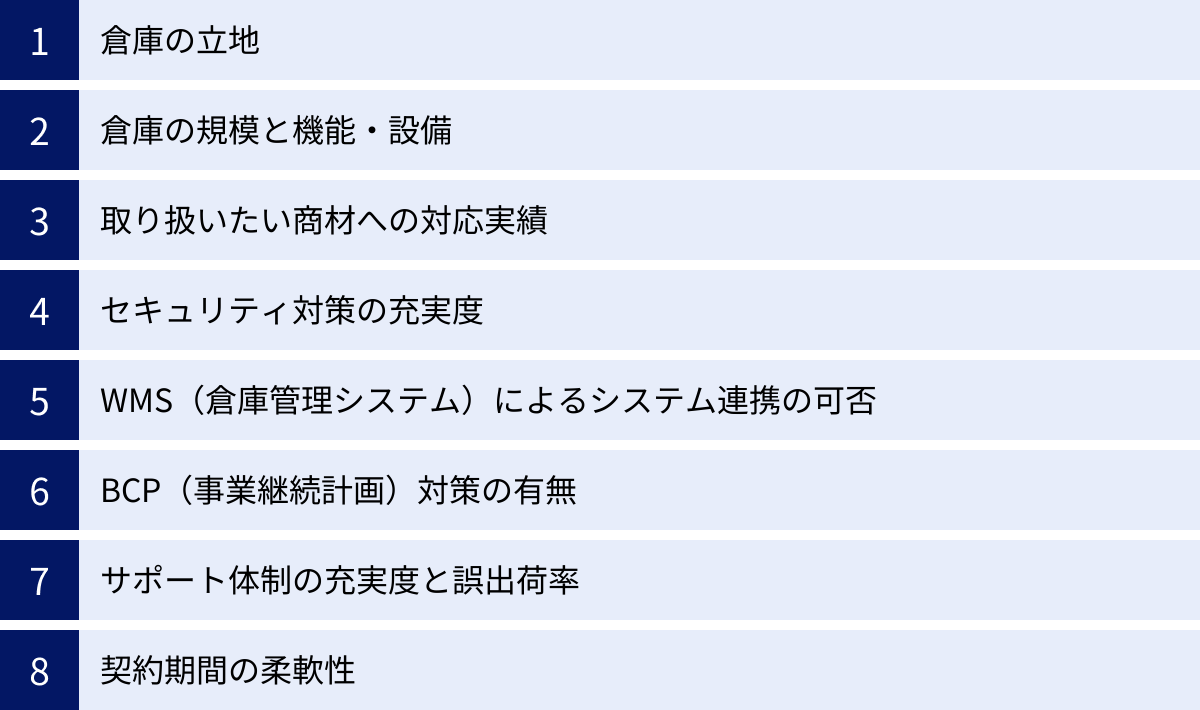 倉庫の立地、倉庫の規模と機能・設備、取り扱いたい商材への対応実績、セキュリティ対策の充実度、WMS（倉庫管理システム）によるシステム連携の可否、BCP（事業継続計画）対策の有無、サポート体制の充実度と誤出荷率、契約期間の柔軟性