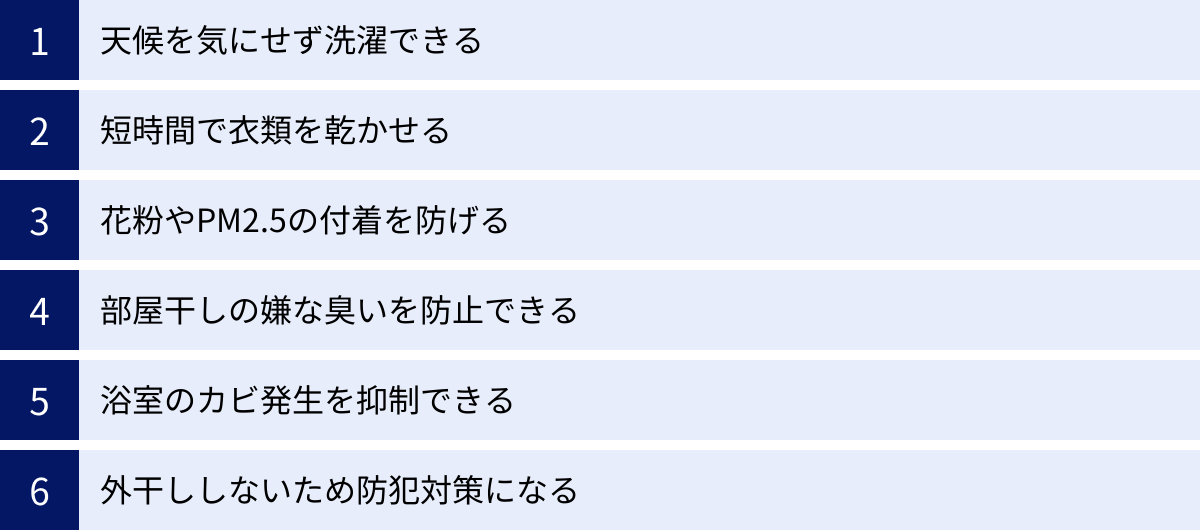 天候を気にせず洗濯できる、短時間で衣類を乾かせる、花粉やPM2.5の付着を防げる、部屋干しの嫌な臭いを防止できる、浴室のカビ発生を抑制できる、外干ししないため防犯対策になる