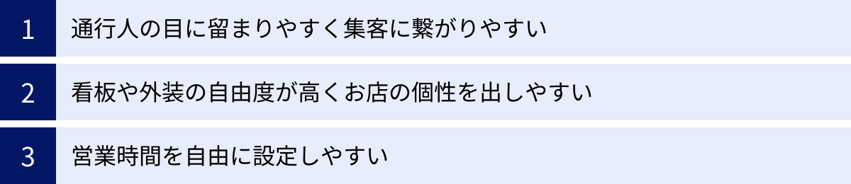 通行人の目に留まりやすく集客に繋がりやすい、看板や外装の自由度が高くお店の個性を出しやすい、営業時間を自由に設定しやすい
