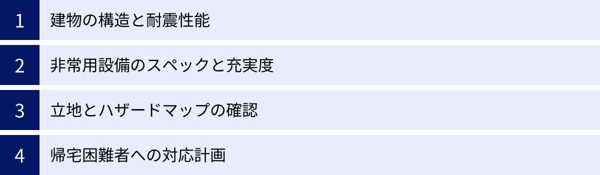 建物の構造と耐震性能、非常用設備のスペックと充実度、立地とハザードマップの確認、帰宅困難者への対応計画