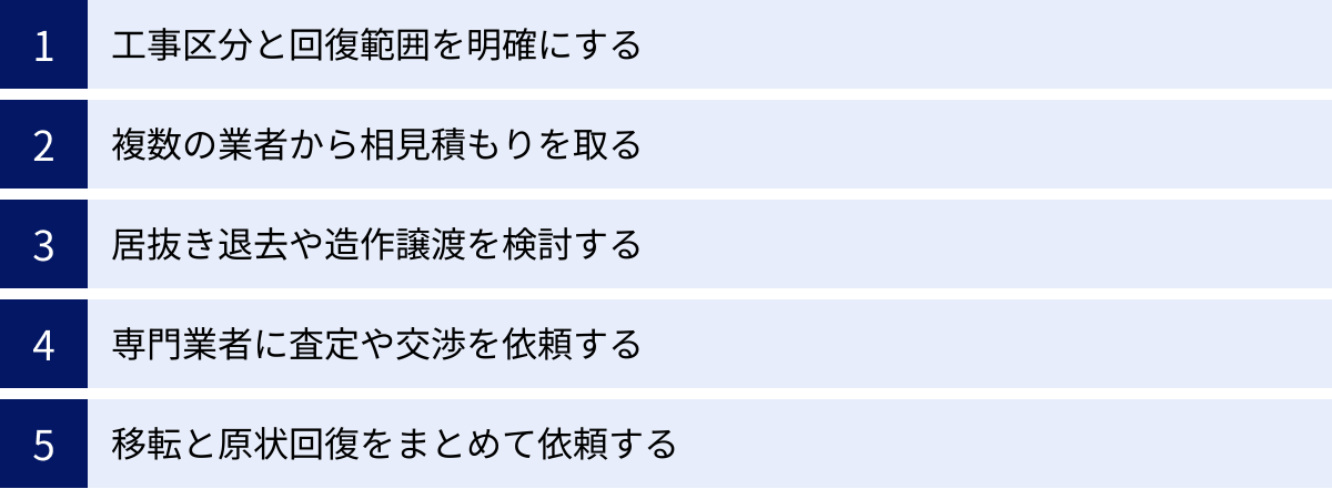 工事区分と回復範囲を明確にする、複数の業者から相見積もりを取る、居抜き退去や造作譲渡を検討する、専門業者に査定や交渉を依頼する、移転と原状回復をまとめて依頼する