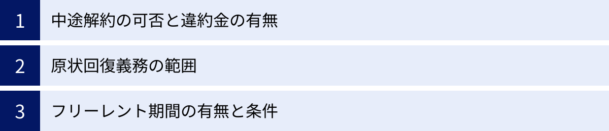 中途解約の可否と違約金の有無、原状回復義務の範囲、フリーレント期間の有無と条件