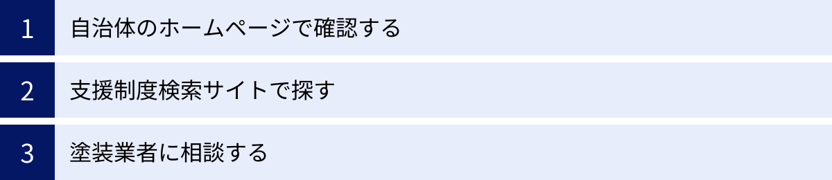 自治体のホームページで確認する、支援制度検索サイトで探す、塗装業者に相談する