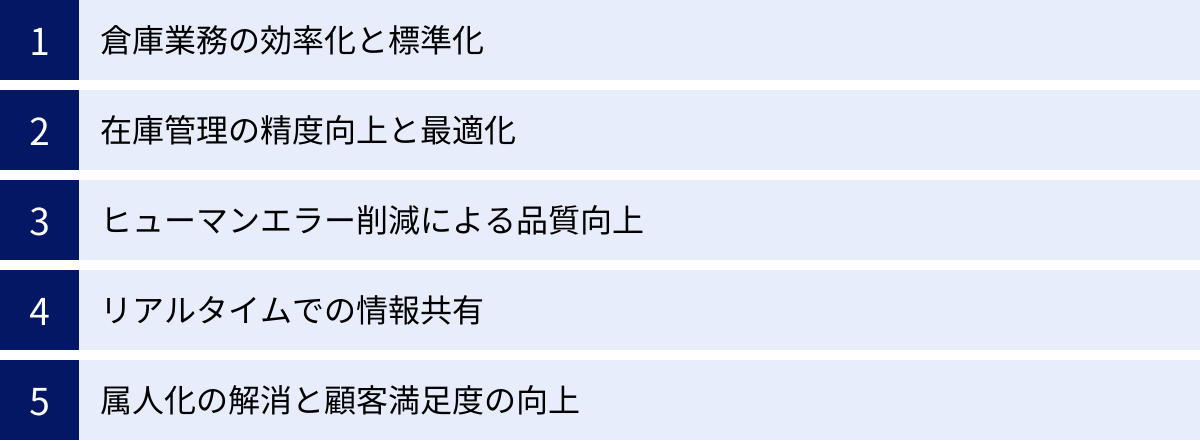 倉庫業務の効率化と標準化、在庫管理の精度向上と最適化、ヒューマンエラー削減による品質向上、リアルタイムでの情報共有、属人化の解消と顧客満足度の向上