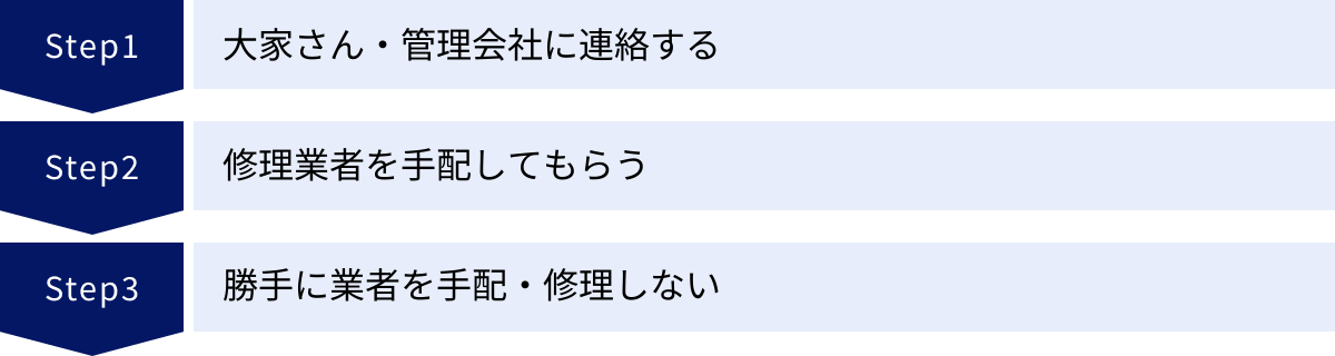 大家さん・管理会社に連絡する、修理業者を手配してもらう、勝手に業者を手配・修理しない