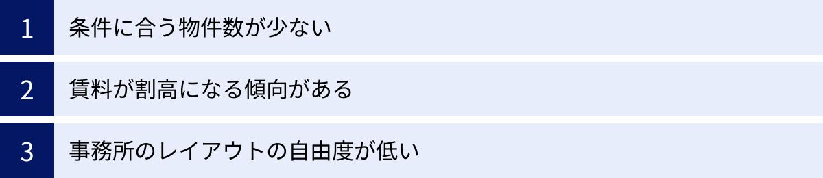 条件に合う物件数が少ない、賃料が割高になる傾向がある、事務所のレイアウトの自由度が低い