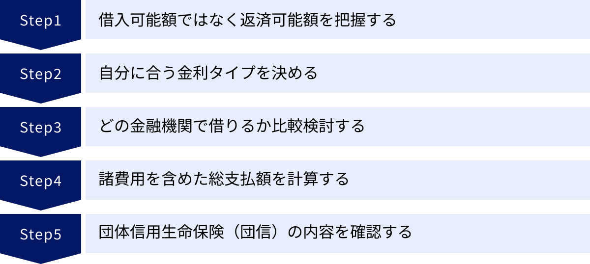 借入可能額ではなく返済可能額を把握する、自分に合う金利タイプを決める、どの金融機関で借りるか比較検討する、諸費用を含めた総支払額を計算する、団体信用生命保険（団信）の内容を確認する