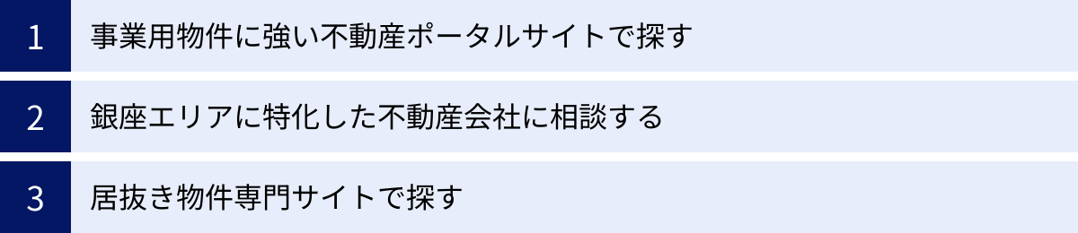 事業用物件に強い不動産ポータルサイトで探す、銀座エリアに特化した不動産会社に相談する、居抜き物件専門サイトで探す