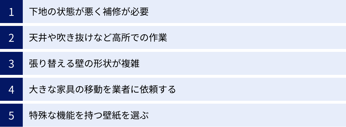 下地の状態が悪く補修が必要、天井や吹き抜けなど高所での作業、張り替える壁の形状が複雑、大きな家具の移動を業者に依頼する、特殊な機能を持つ壁紙を選ぶ