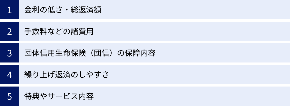 金利の低さ・総返済額、手数料などの諸費用、団体信用生命保険（団信）の保障内容、繰り上げ返済のしやすさ、特典やサービス内容