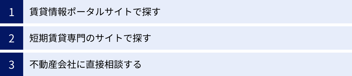 賃貸情報ポータルサイトで探す、短期賃貸専門のサイトで探す、不動産会社に直接相談する