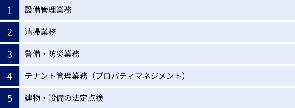 設備管理業務、清掃業務、警備・防災業務、テナント管理業務（プロパティマネジメント）、建物・設備の法定点検