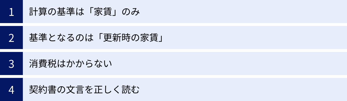 計算の基準は「家賃」のみ、基準となるのは「更新時の家賃」、消費税はかからない、契約書の文言を正しく読む