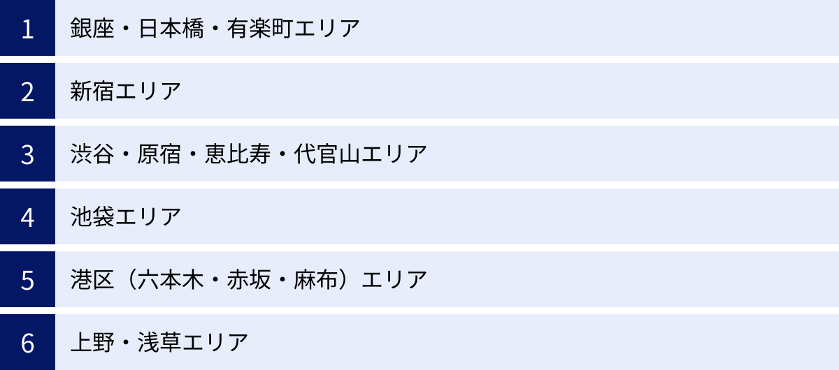 銀座・日本橋・有楽町エリア、新宿エリア、渋谷・原宿・恵比寿・代官山エリア、池袋エリア、港区（六本木・赤坂・麻布）エリア、上野・浅草エリア
