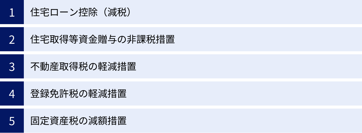 住宅ローン控除（減税）、住宅取得等資金贈与の非課税措置、不動産取得税の軽減措置、登録免許税の軽減措置、固定資産税の減額措置