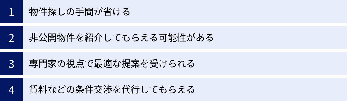 物件探しの手間が省ける、非公開物件を紹介してもらえる可能性がある、専門家の視点で最適な提案を受けられる、賃料などの条件交渉を代行してもらえる