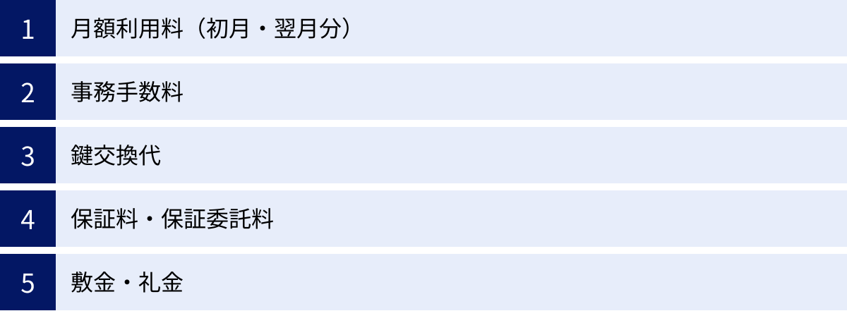 月額利用料（初月・翌月分）、事務手数料、鍵交換代、保証料・保証委託料、敷金・礼金