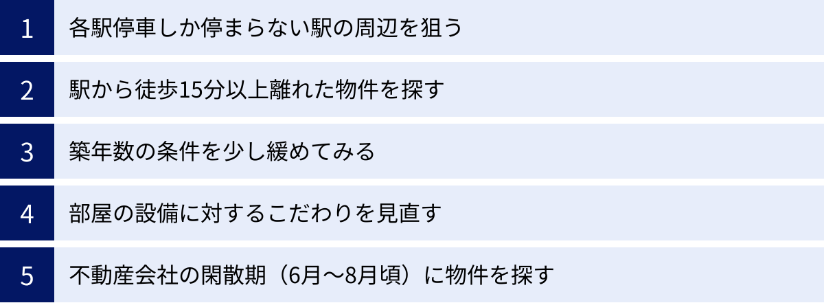 各駅停車しか停まらない駅の周辺を狙う、駅から徒歩15分以上離れた物件を探す、築年数の条件を少し緩めてみる、部屋の設備に対するこだわりを見直す、不動産会社の閑散期（6月～8月頃）に物件を探す