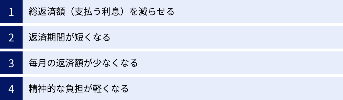 総返済額（支払う利息）を減らせる、返済期間が短くなる、毎月の返済額が少なくなる、精神的な負担が軽くなる