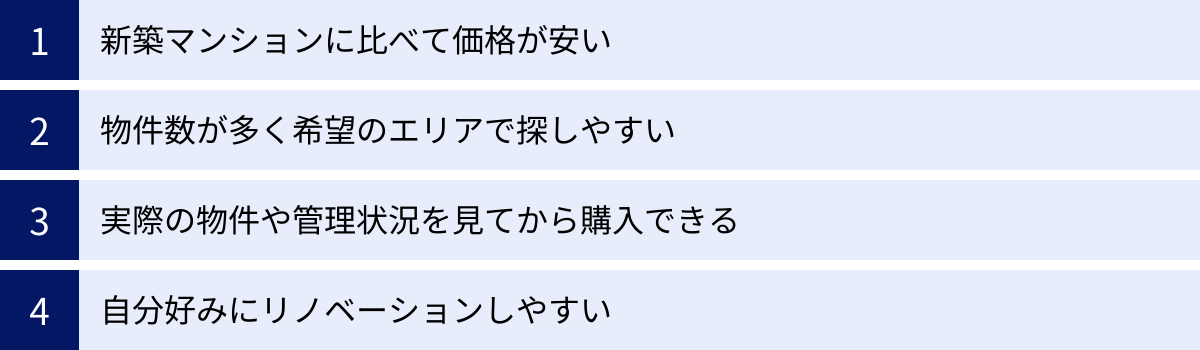 新築マンションに比べて価格が安い、物件数が多く希望のエリアで探しやすい、実際の物件や管理状況を見てから購入できる、自分好みにリノベーションしやすい
