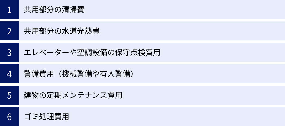 共用部分の清掃費、共用部分の水道光熱費、エレベーターや空調設備の保守点検費用、警備費用（機械警備や有人警備）、建物の定期メンテナンス費用、ゴミ処理費用