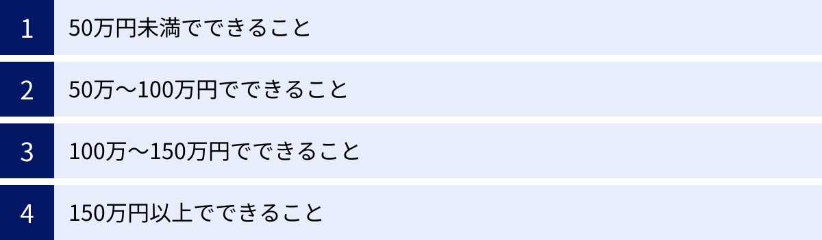 50万円未満でできること、50万〜100万円でできること、100万〜150万円でできること、150万円以上でできること