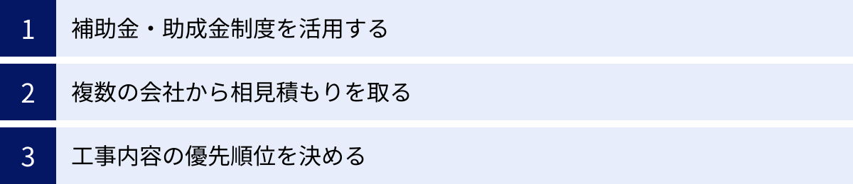 補助金・助成金制度を活用する、複数の会社から相見積もりを取る、工事内容の優先順位を決める