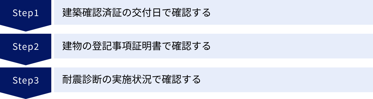 建築確認済証の交付日で確認する、建物の登記事項証明書で確認する、耐震診断の実施状況で確認する