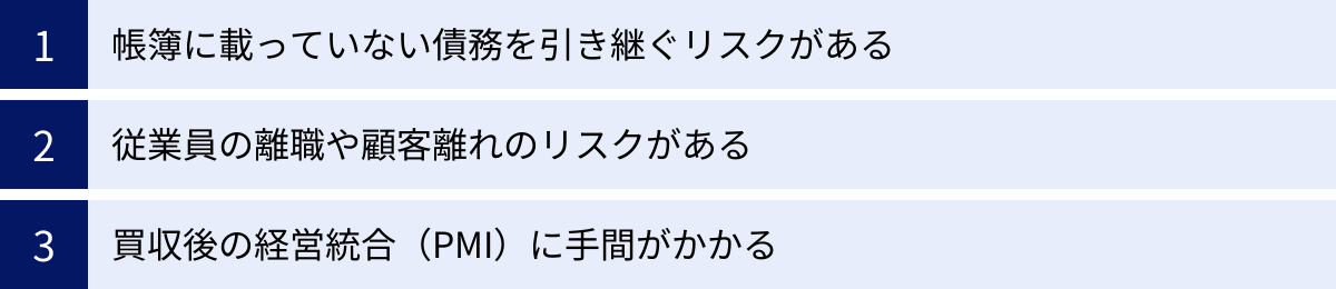 帳簿に載っていない債務を引き継ぐリスクがある、従業員の離職や顧客離れのリスクがある、買収後の経営統合（PMI）に手間がかかる