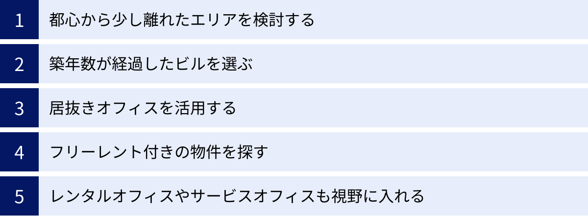 都心から少し離れたエリアを検討する、築年数が経過したビルを選ぶ、居抜きオフィスを活用する、フリーレント付きの物件を探す、レンタルオフィスやサービスオフィスも視野に入れる