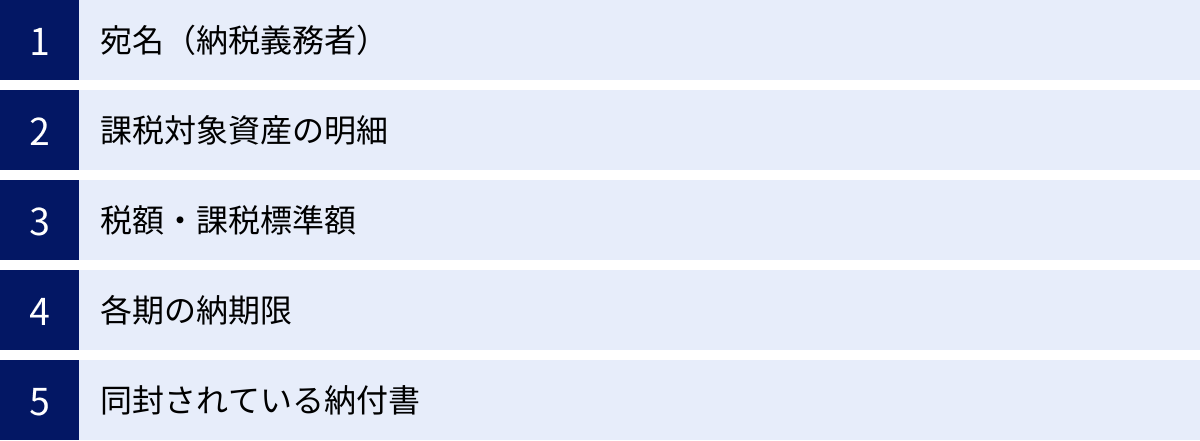 宛名（納税義務者）、課税対象資産の明細、税額・課税標準額、各期の納期限、同封されている納付書