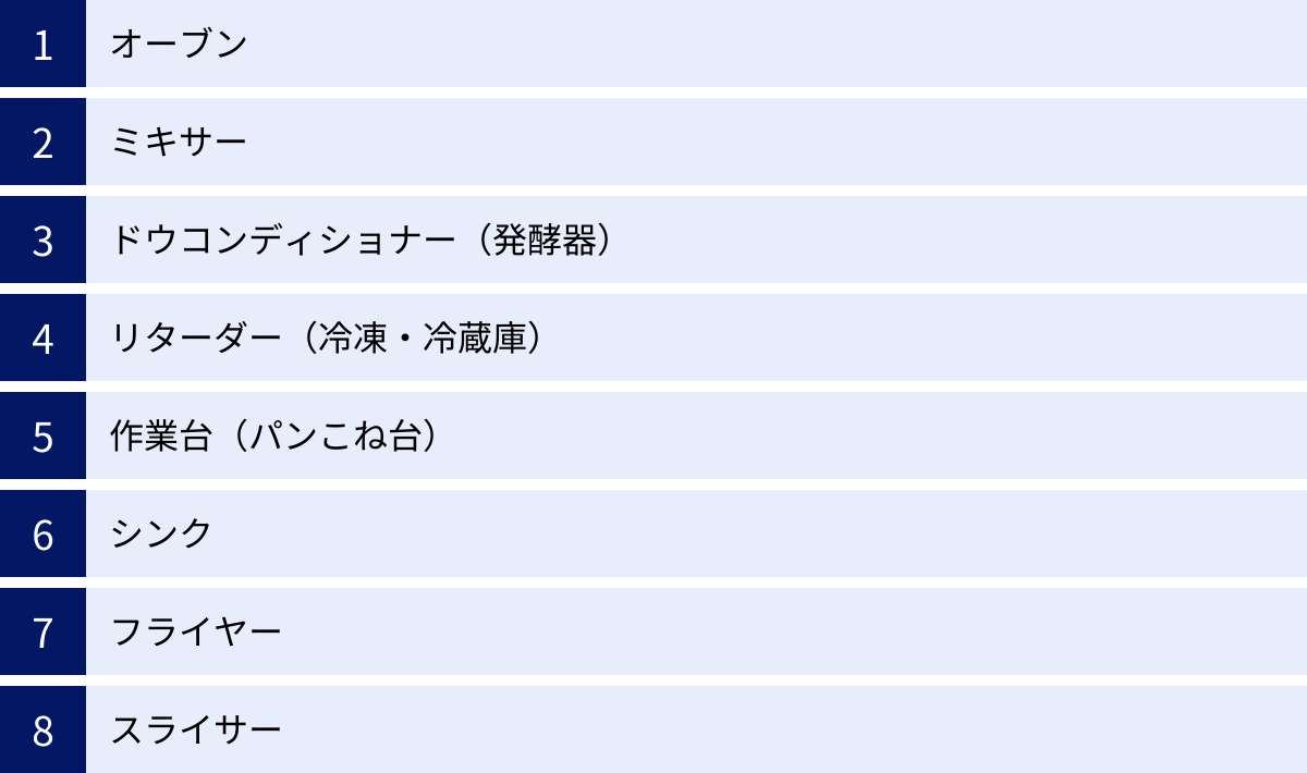 オーブン、ミキサー、ドウコンディショナー（発酵器）、リターダー（冷凍・冷蔵庫）、作業台（パンこね台）、シンク、フライヤー、スライサー