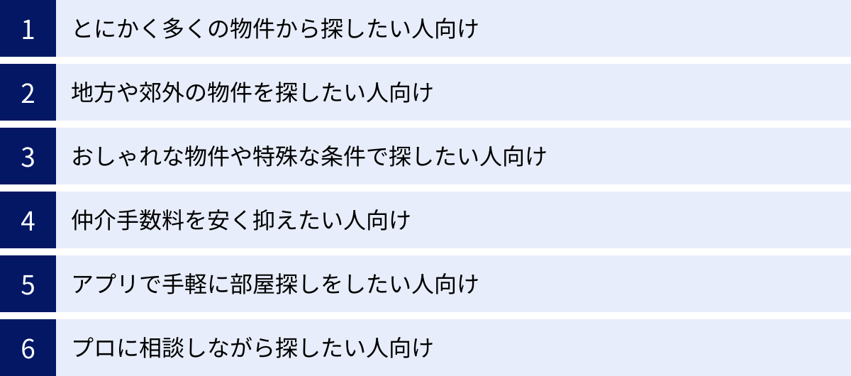 とにかく多くの物件から探したい人向け、地方や郊外の物件を探したい人向け、おしゃれな物件や特殊な条件で探したい人向け、仲介手数料を安く抑えたい人向け、アプリで手軽に部屋探しをしたい人向け、プロに相談しながら探したい人向け