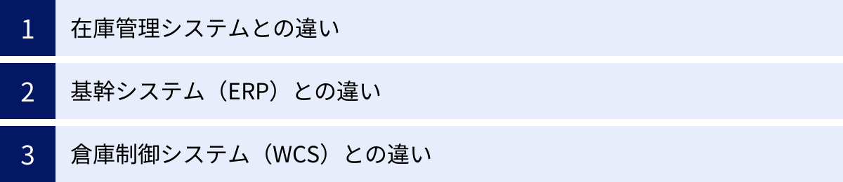 在庫管理システムとの違い、基幹システム（ERP）との違い、倉庫制御システム（WCS）との違い
