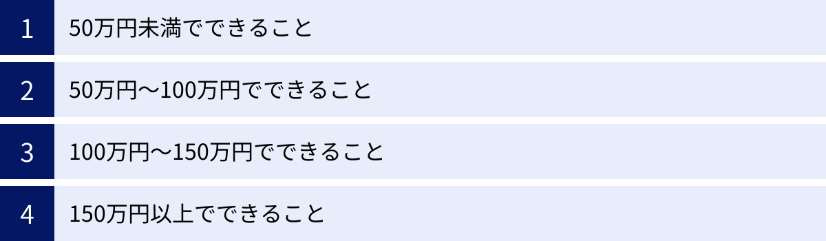 50万円未満でできること、50万円～100万円でできること、100万円～150万円でできること、150万円以上でできること