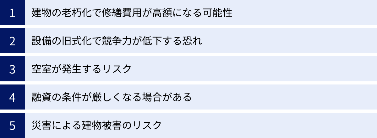 建物の老朽化で修繕費用が高額になる可能性、設備の旧式化で競争力が低下する恐れ、空室が発生するリスク、融資の条件が厳しくなる場合がある、災害による建物被害のリスク