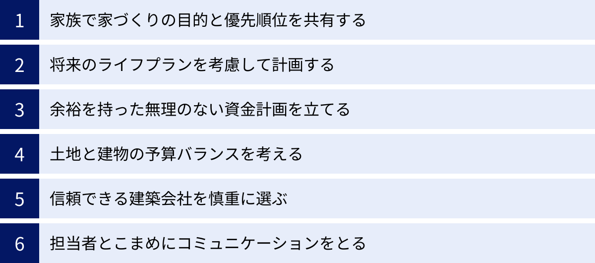 家族で家づくりの目的と優先順位を共有する、将来のライフプランを考慮して計画する、余裕を持った無理のない資金計画を立てる、土地と建物の予算バランスを考える、信頼できる建築会社を慎重に選ぶ、担当者とこまめにコミュニケーションをとる