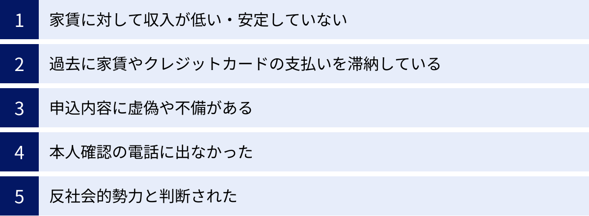 家賃に対して収入が低い・安定していない、過去に家賃やクレジットカードの支払いを滞納している、申込内容に虚偽や不備がある、本人確認の電話に出なかった、反社会的勢力と判断された