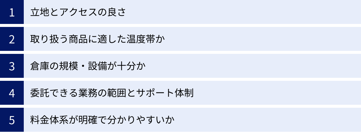 立地とアクセスの良さ、取り扱う商品に適した温度帯か、倉庫の規模・設備が十分か、委託できる業務の範囲とサポート体制、料金体系が明確で分かりやすいか