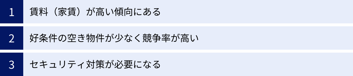 賃料（家賃）が高い傾向にある、好条件の空き物件が少なく競争率が高い、セキュリティ対策が必要になる