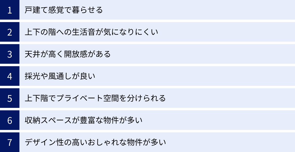 戸建て感覚で暮らせる、上下の階への生活音が気になりにくい、天井が高く開放感がある、採光や風通しが良い、上下階でプライベート空間を分けられる、収納スペースが豊富な物件が多い、デザイン性の高いおしゃれな物件が多い