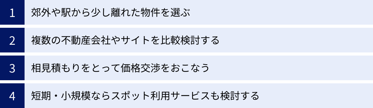 郊外や駅から少し離れた物件を選ぶ、複数の不動産会社やサイトを比較検討する、相見積もりをとって価格交渉をおこなう、短期・小規模ならスポット利用サービスも検討する