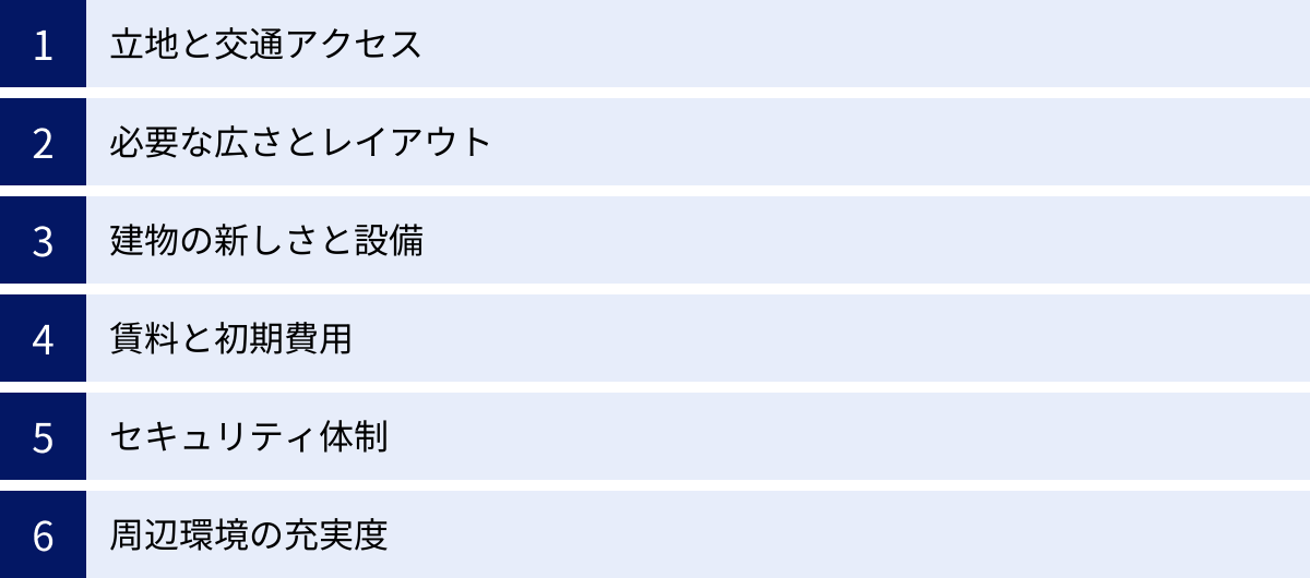立地と交通アクセス、必要な広さとレイアウト、建物の新しさと設備、賃料と初期費用、セキュリティ体制、周辺環境の充実度